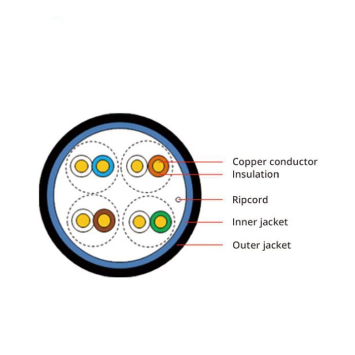 Lan-cable‘s-details