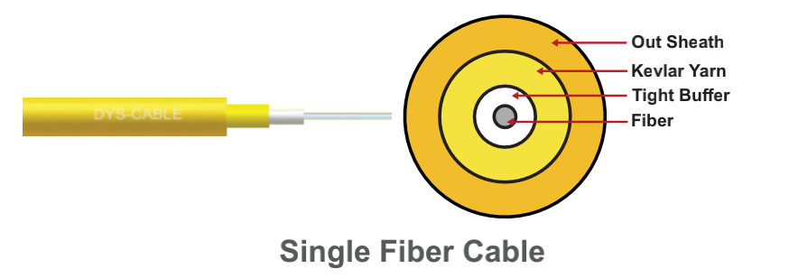 simplex soft cable