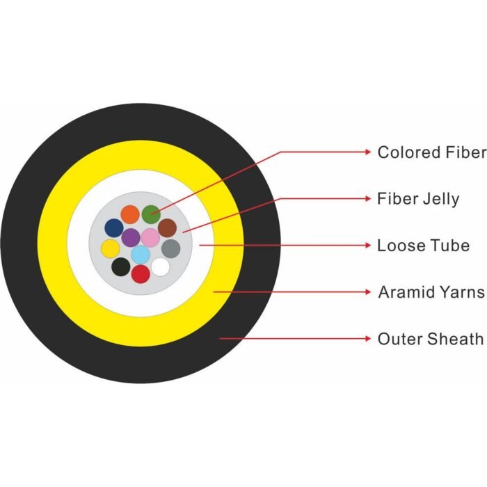 cáp micro ống trung tâm