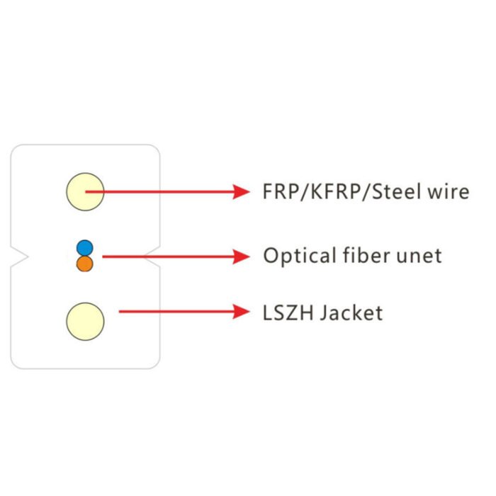 cáp ftth gjxfh(v) frp (复制)