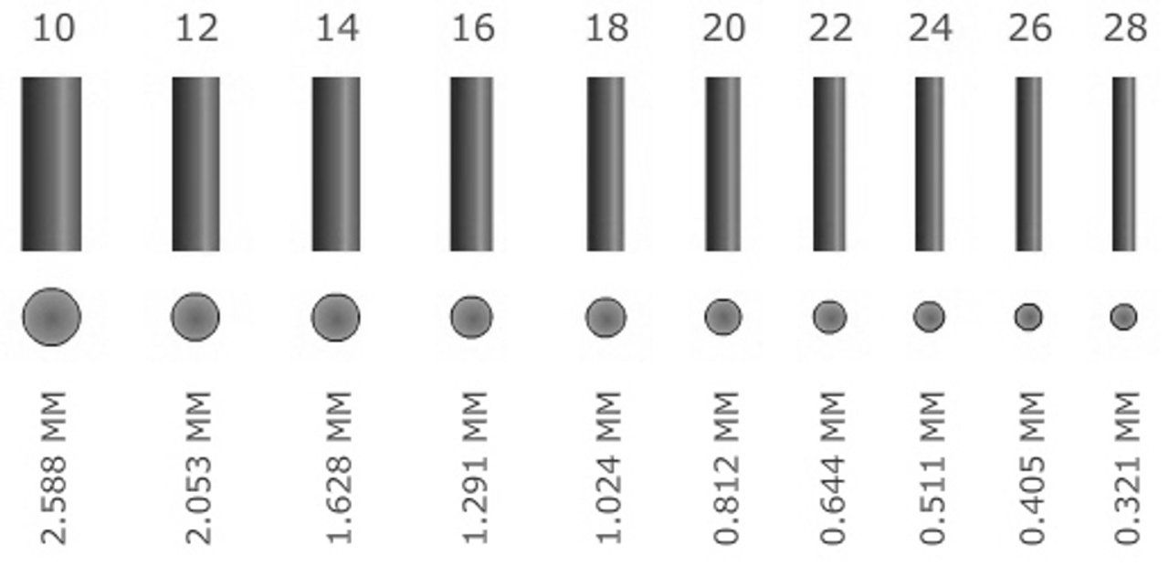 AWG Standards