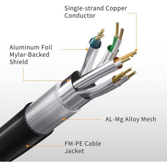 The Ultimate Guide to Cat 7 Cable - HONGKAI