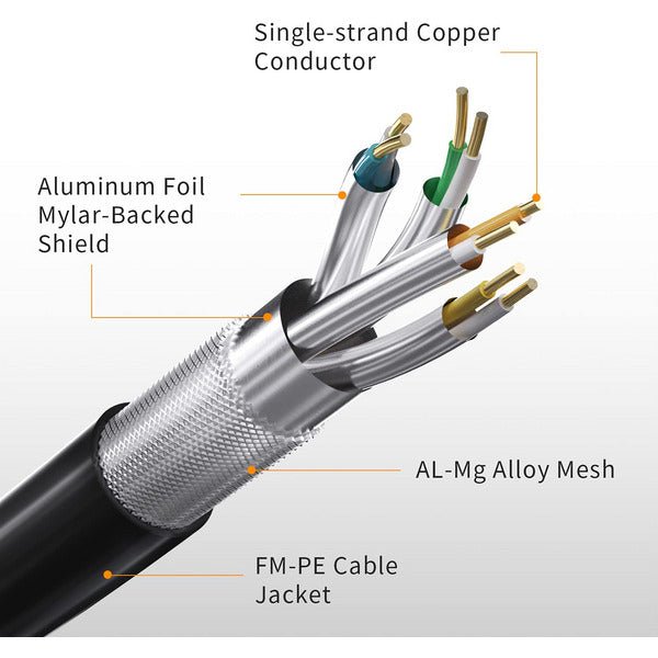  Cat 7 Ethernet Cable