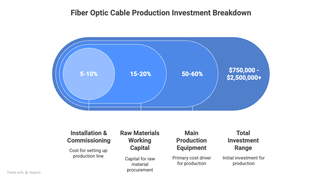 cost overview infographic