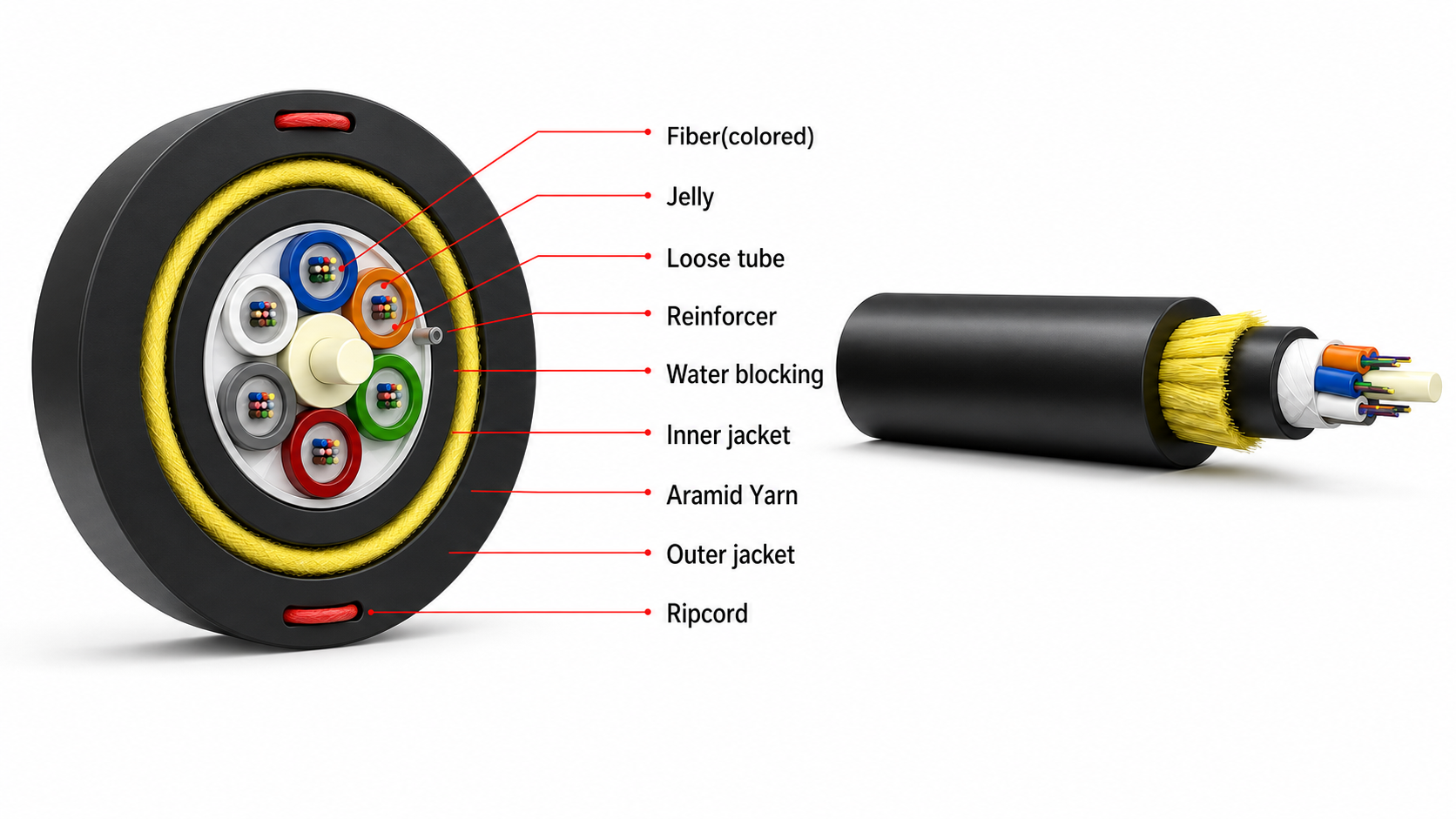 Finished outdoor GYXTW fiber optic cable