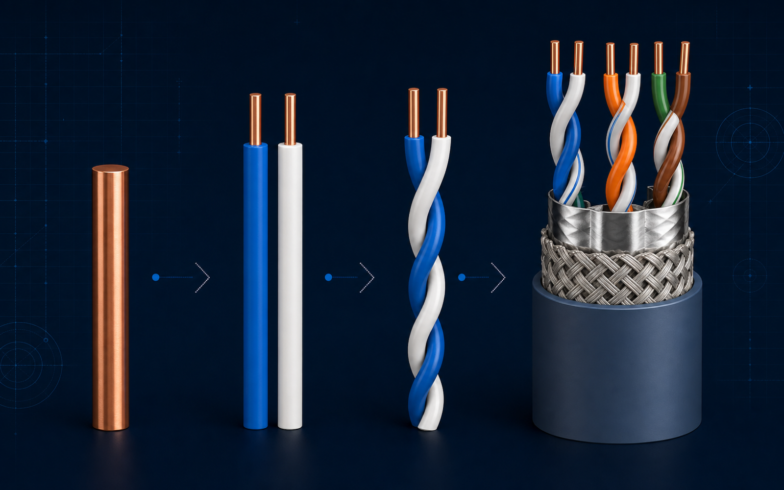 LAN cable manufacturing progression from copper conductor to insulated pairs, shielding and finished cable