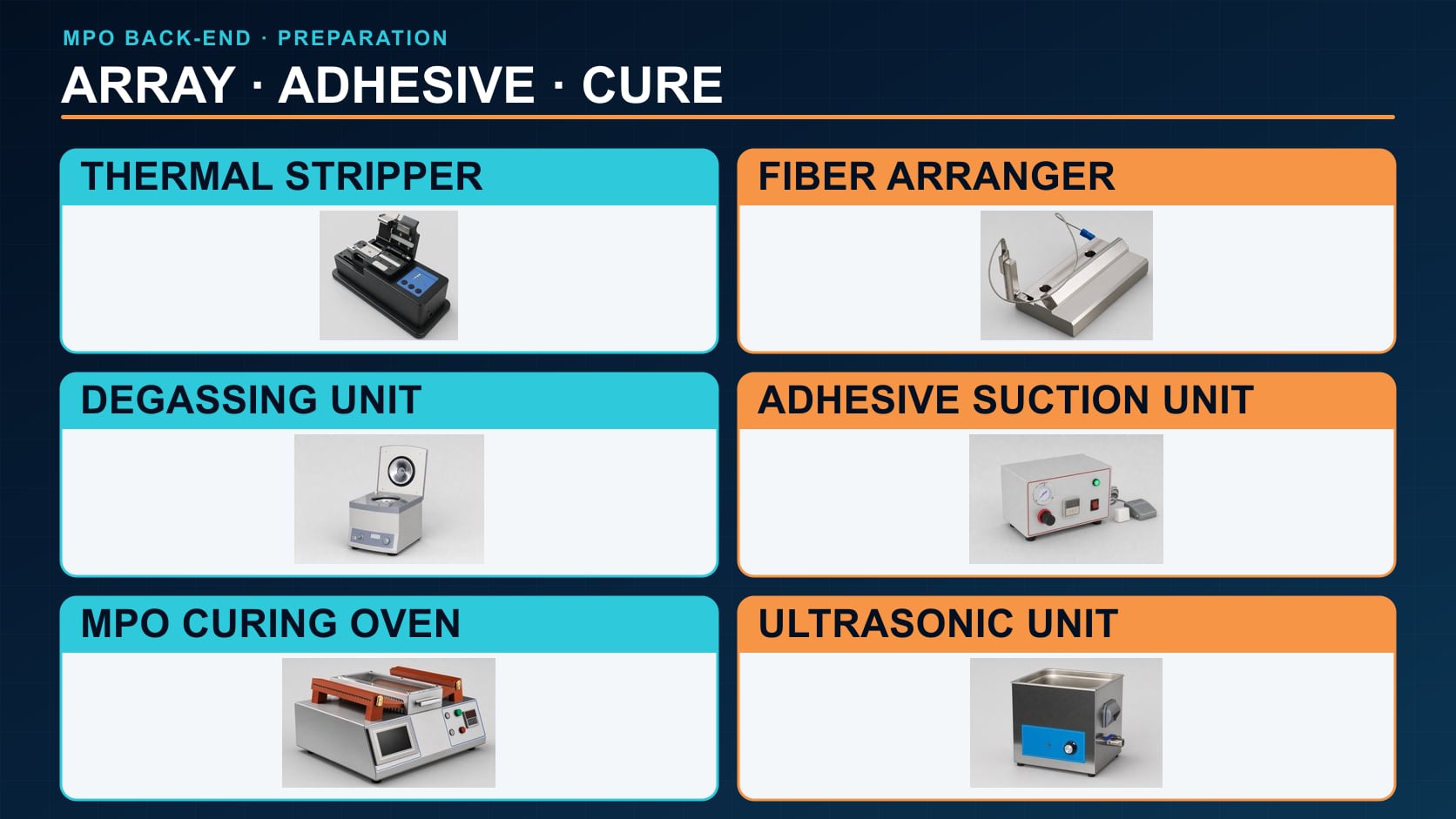 Mpo Array And Ferrule Assembly Equipment MPO array preparation, adhesive and curing equipment