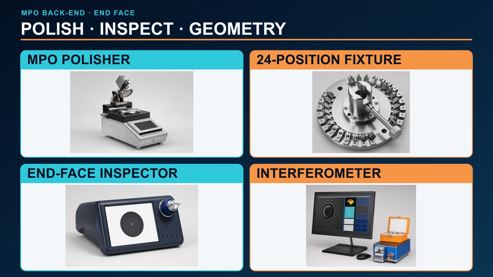 Mpo Ferrule End-Face Equipment MPO polishing, end-face inspection and geometry equipment