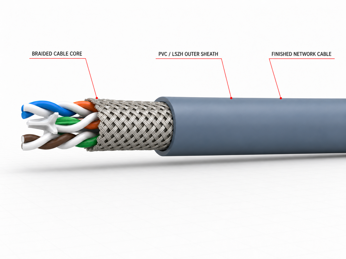Lan Cable Production Line Guide 7 Finished LAN cable outer-sheathing reference