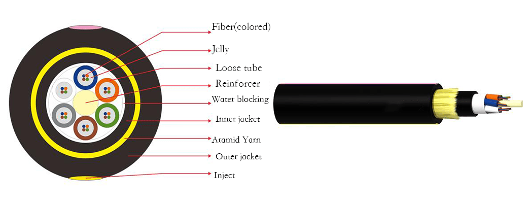 Fiber Optic Cables 37 Self-supporting example: ADSS / Figure-8