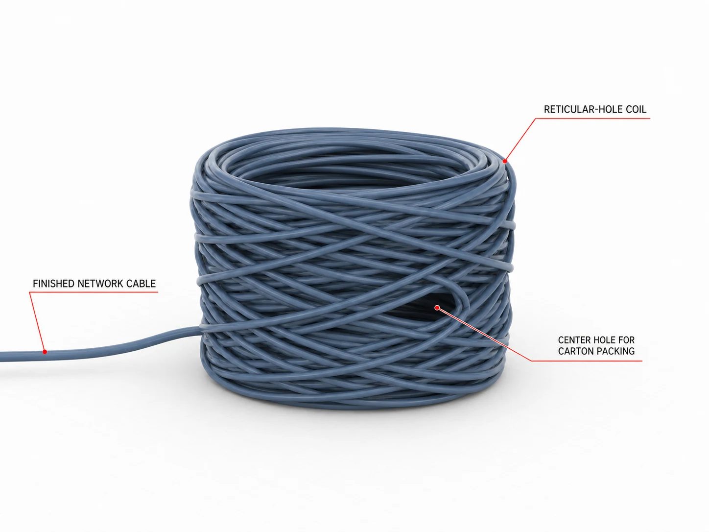 LAN cable coiling and packing reference