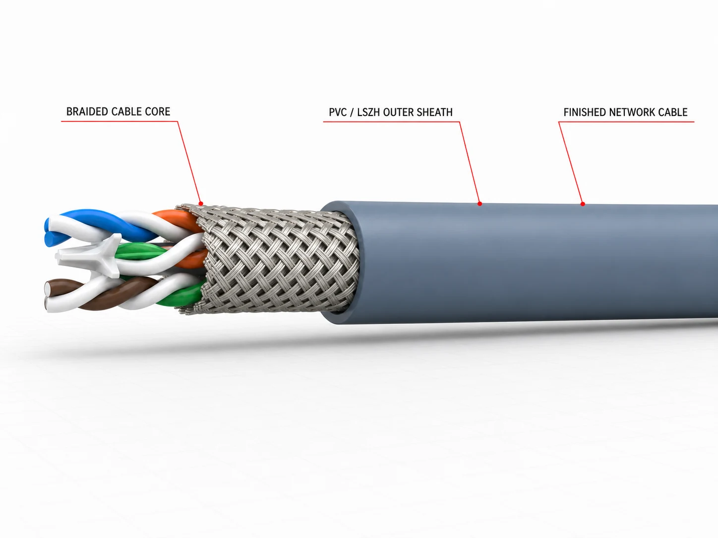 Finished LAN cable outer-sheathing reference