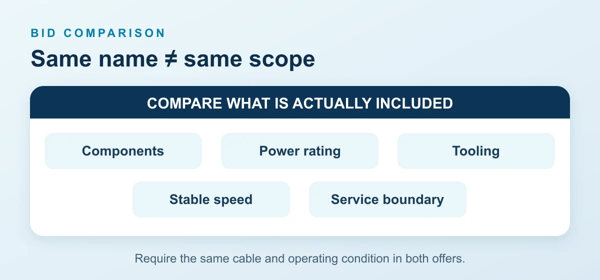 Quotation Scope Comparison Editorial comparison diagram showing the component, power, tooling, stable-speed and service fields beneath a cable machine quotation