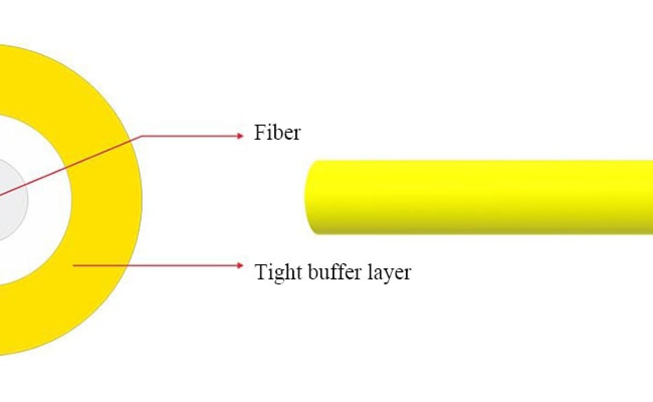 Buffer apertado